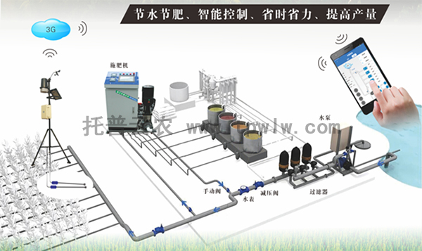 水肥一體機(jī)