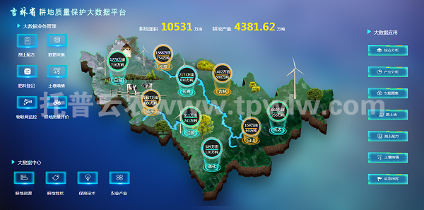 吉林省耕保大數(shù)據(jù)平臺