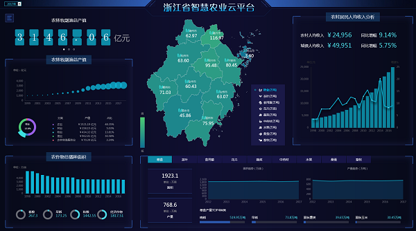 智慧農(nóng)業(yè)云平臺(tái)