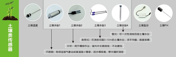 土壤類傳感器